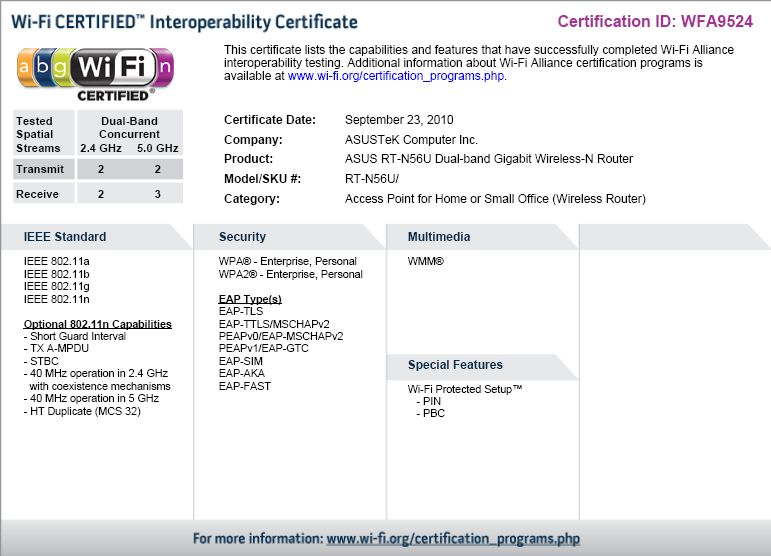 rtn56u cert